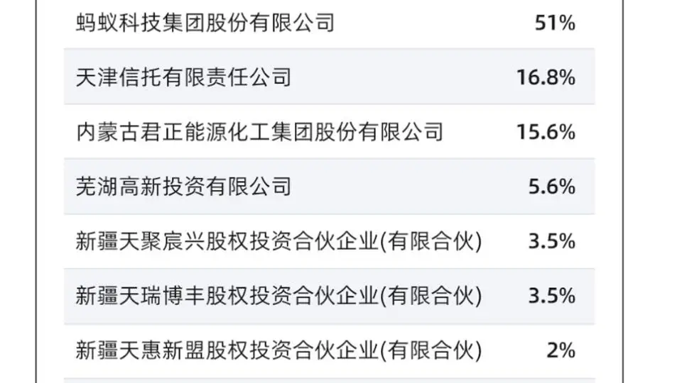 万亿级公募天弘基金挂牌转让股权 多元活动与数亿用户共创收益背后的股东调整