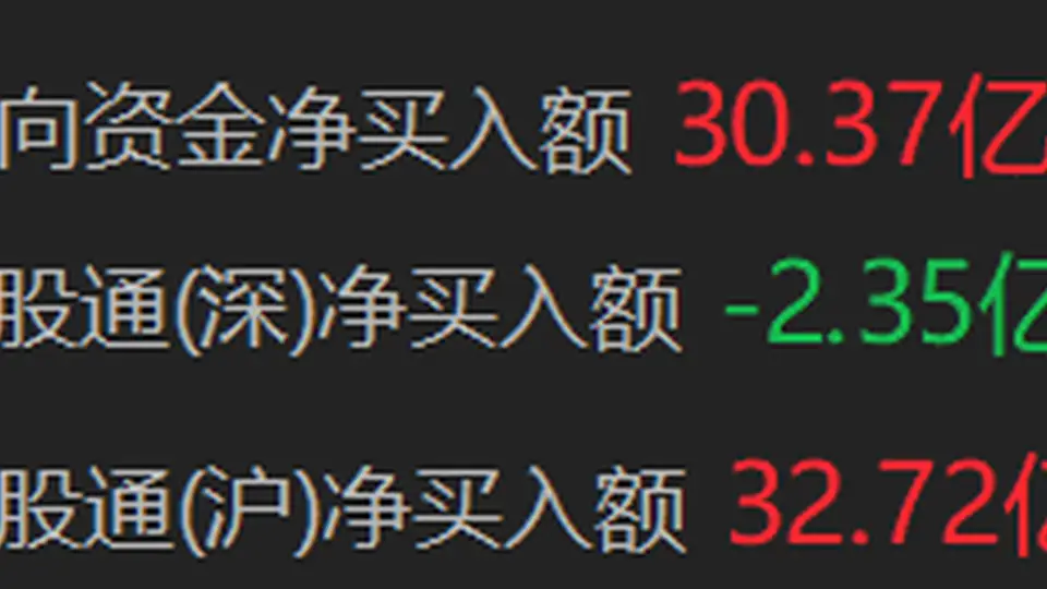 8月6日10时56分南向资金净流入超30亿港元 多元市场参与氛围升温