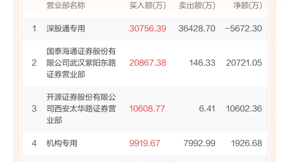 多氟多尾盘6分钟直线封板 投资者关心的这些核心看点全在这里