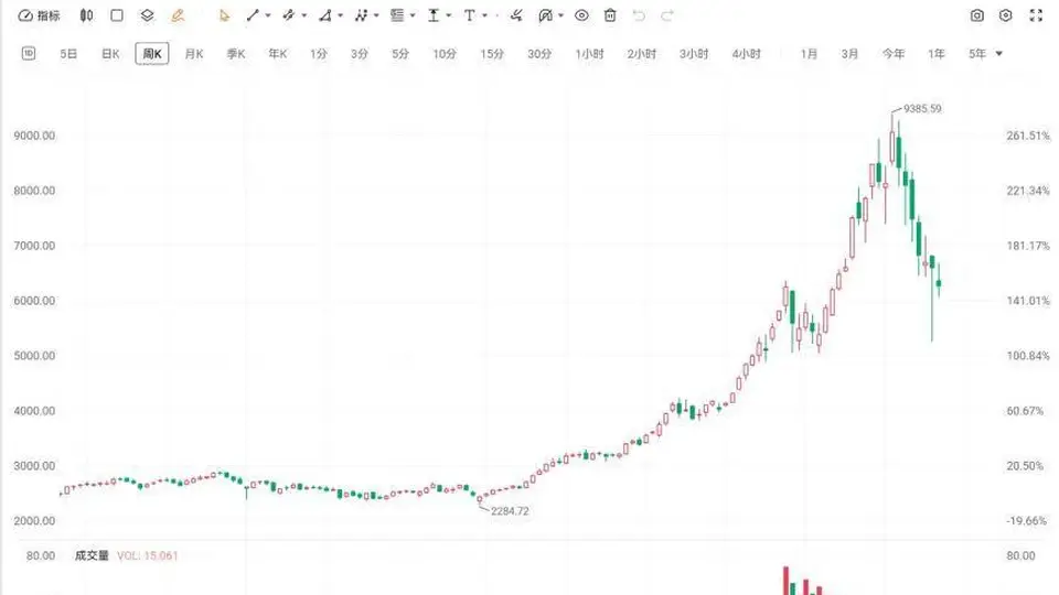 韩国综合指数连跌七周！本周累计跌幅超5% 创2022年12月以来最长连跌纪录 参与其中的SK海力士、三星电子表现分化