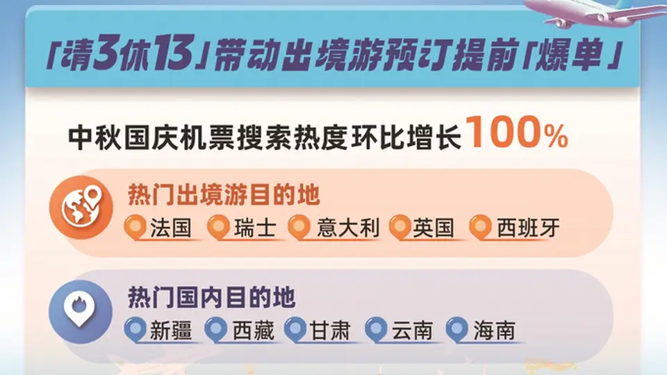 “请3天可休13天”攻略 被很多人采用