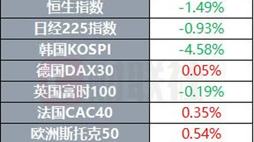多元参与视角下的经贸与产业新动态：多晶硅关税新政、美联储加息倾向及SpaceX德州电厂项目引关注