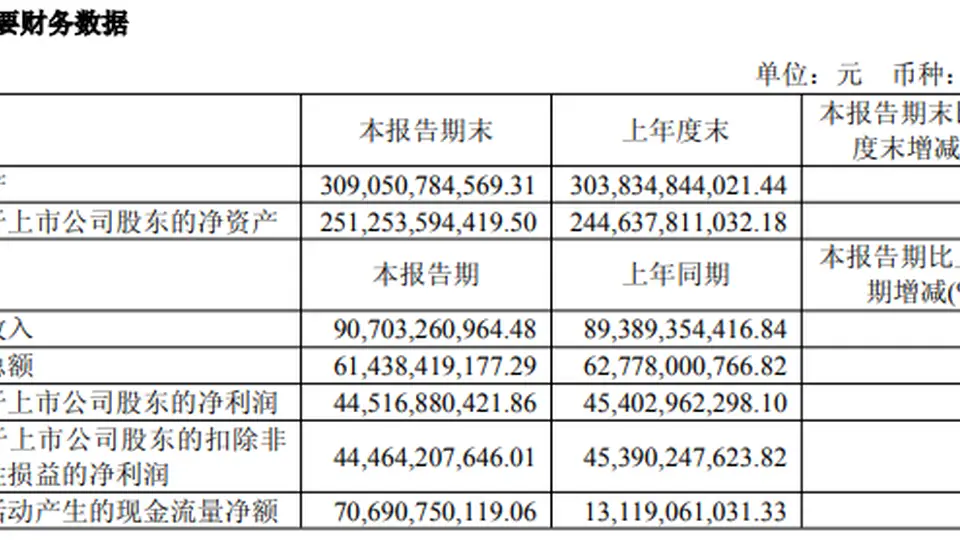 茅台上半年净利微降，回应行业周期、调价机制、渠道建设等→