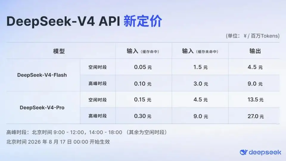 DeepSeek调价，今天生效