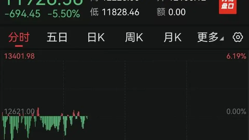 深夜，美国股债双杀！费城半导体指数大跌6%，SK海力士、美光等集体重挫，美债收益率创20年纪录，陈果：美国AI一旦趋缓牛市就倒下