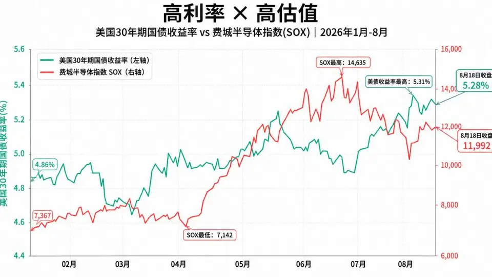 股债双杀，全球同步下跌！