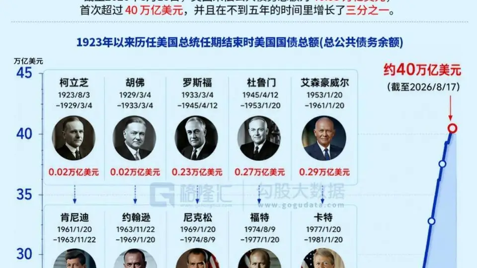 暴击美债，逼财政部出手！五大巨头疯了