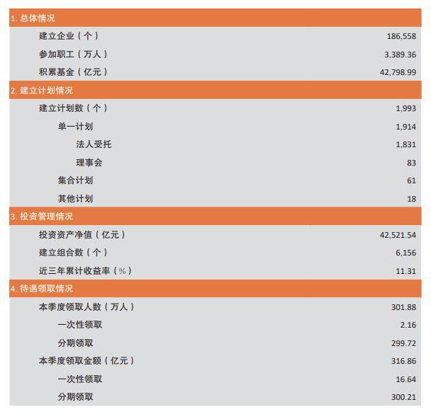 三年收益率11.31%！企业年金如何惠及更多“打工人”？