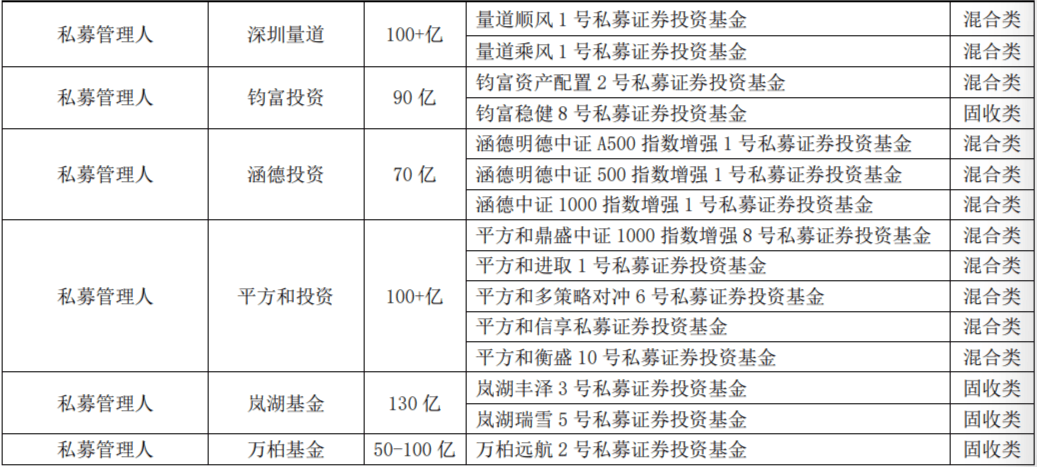 中国私募证券投资基金五星名单发布：43只产品获五星评级