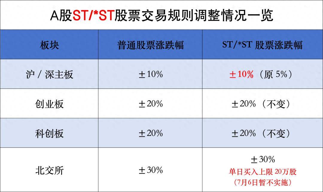 重要调整！明起，A股交易规则变了