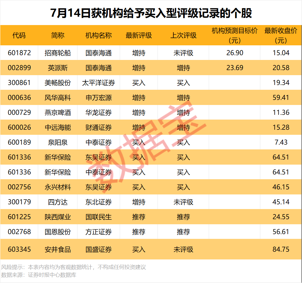 600438，上半年大幅预亏超48亿元！半导体封测龙头遭机构、外资集体大幅抛售