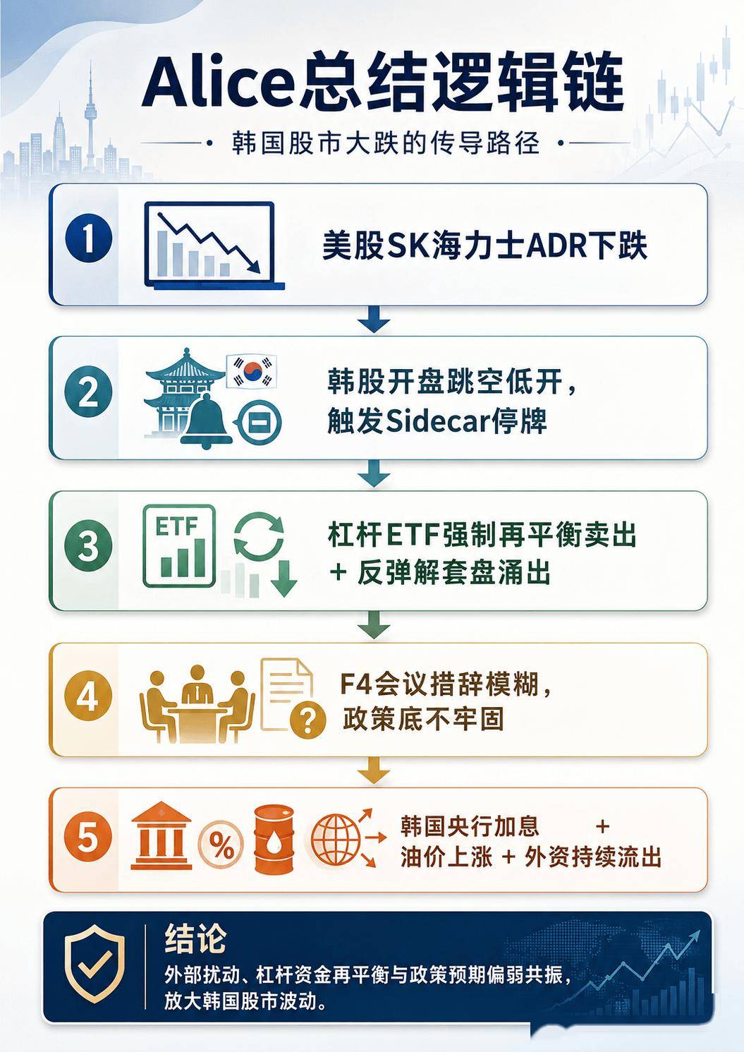 加息！科技再现“去杠杆”踩踏