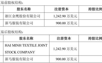 超9000万元全盘接手！盛泰集团拿下越南麻纺项目100%控股权，标的公司截至一季度末仍未产生营收