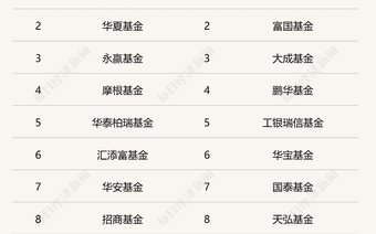 主打稳健策略！主动ETF进入上报阶段，首批试点基金管理人共18家