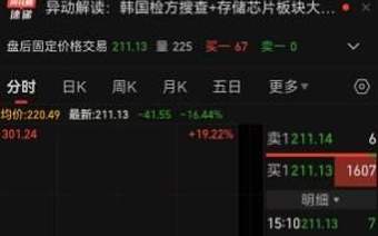 单日股价一度重挫19%，市值蒸发超过475亿元，芯片巨头澜起科技突遭利空，涉嫌操纵内存接口芯片价格，澜起科技韩国办事处遭韩国检方突击搜查