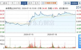 舍得酒业发布2026年半年度业绩预告,主动优化经营策略,筑牢基本盘,券商给予“买入”评级