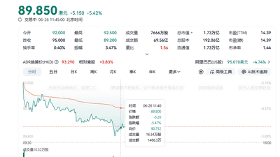 阿里港股创16个月新低，市值较去年峰值蒸发1.8万亿