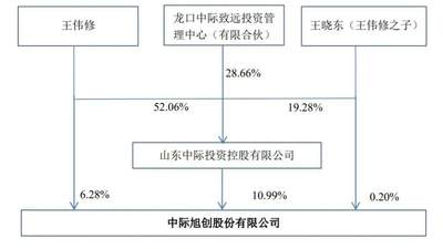 中际旭创通过上市聆讯：市值1.1万亿 王伟修身价超1300亿