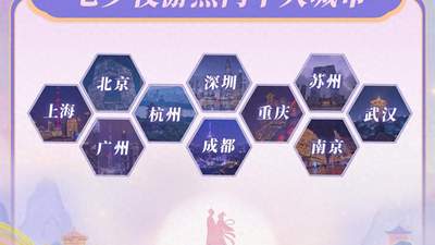 同程旅行：2026七夕有点忙——年轻人在追夜，银发族在远行