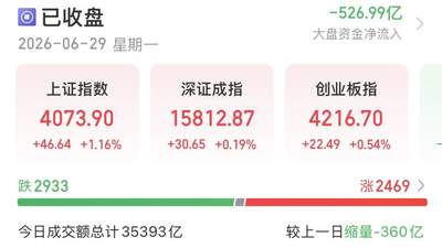 A股“喝酒吃药”！科技变脸，真切换还是有陷阱？