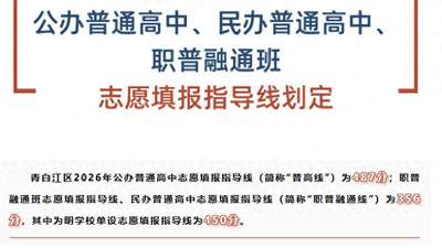 持续关注！成都各区（市）县2026年中考分数线相继出炉！