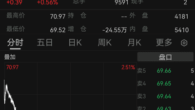 美伊同意停火，双方将于30日继续谈判，谈判重点从伊朗核计划转为霍尔木兹海峡问题！国际金价下跌，国际油价上涨