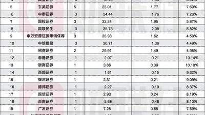 半年收官，A股IPO受理“冲刺潮”，单日44家、单月144家创峰值