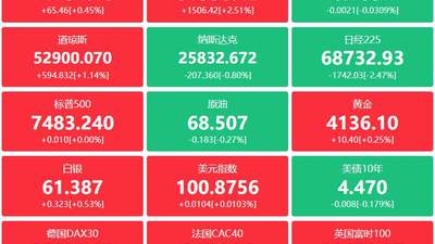 A股头条：宇树科技科创板IPO注册生效，美国6月非农远低于市场预期，国有大行5年期个人大额存单“再现江湖”