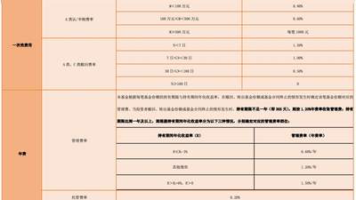 代表作累计回报超8倍 李巍新基广发匠心精选正式发售