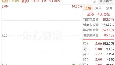 妖股直击：股吧一句玩笑焊死一字板！中公教育20倍赌约刷屏全网，午间紧急发风险提示！
