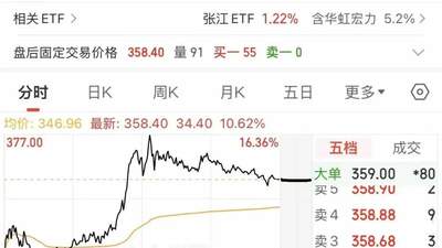 芯片巨头重磅收购，获证监会批复
