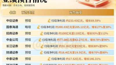 散户们！你们知道上半年，券商有多赚钱吗