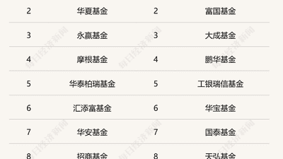 主打稳健策略！主动ETF进入上报阶段，首批试点基金管理人共18家