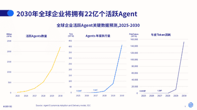 WAIC 2026：百度、华为与阶跃，争夺AI定义权的三把尺子