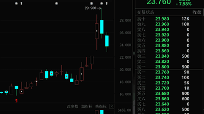 大模型龙头,百亿资金抢筹!