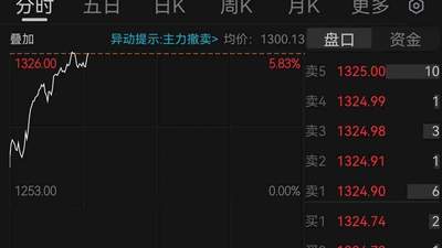 茅台股价重返1300元,单日成交破80亿