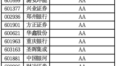 A股现金流百强榜:谁在真正“把钱收回来”?