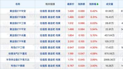 公募基金十大重仓股调整 基金公司最新排名出炉
