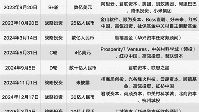 智谱、MiniMax双线布局 多元大模型实践引行业热议