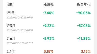 理财收益缩水机构集体喊话 这些活动干货帮你稳心态做聪明投资者