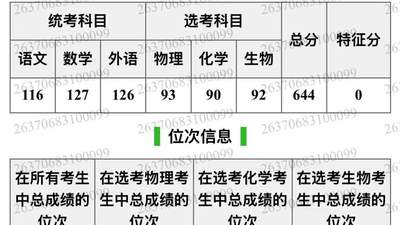 644分考生被厦大马校录取 家长因学费压力带孩子无奈放弃求学选择复读