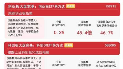 三大指数缩量震荡小幅收红电网设备全线走强A500ETF易方达获资金关注
