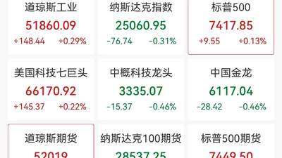 7月24日美股早盘看点多 道指微涨纳指下挫标普微扬你更关注哪只指数走势？