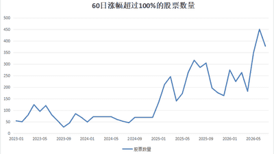 【深度】A股市场波动加大，3.3万亿量化资金之辩