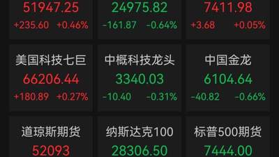 美股芯片股重挫！马斯克财富一周蒸发8800亿元