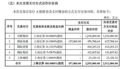 上海证券多元持股困局待破 五大沪系国资分散布局制约发展