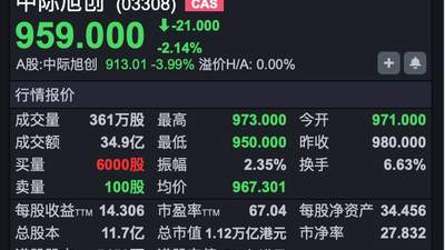 港股速报 | 全球光模块龙头中际旭创今日港股挂牌 新东方大涨超15%