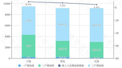 多城竞逐两万亿经济目标 合肥狂飙式发展带动中部城市创新转型参与感拉满