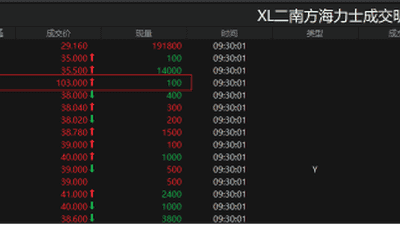 误操作触发南方两倍做多海力士产品盘中暴涨300% 投资者体验两极分化