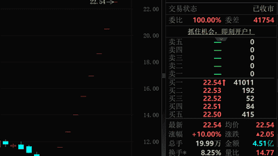 下周37只解禁股里有这些看点 机构调研、业绩扭亏股邀你关注